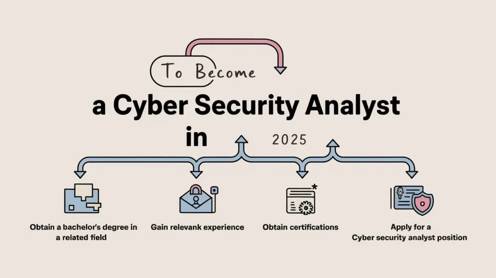 cybersecurity