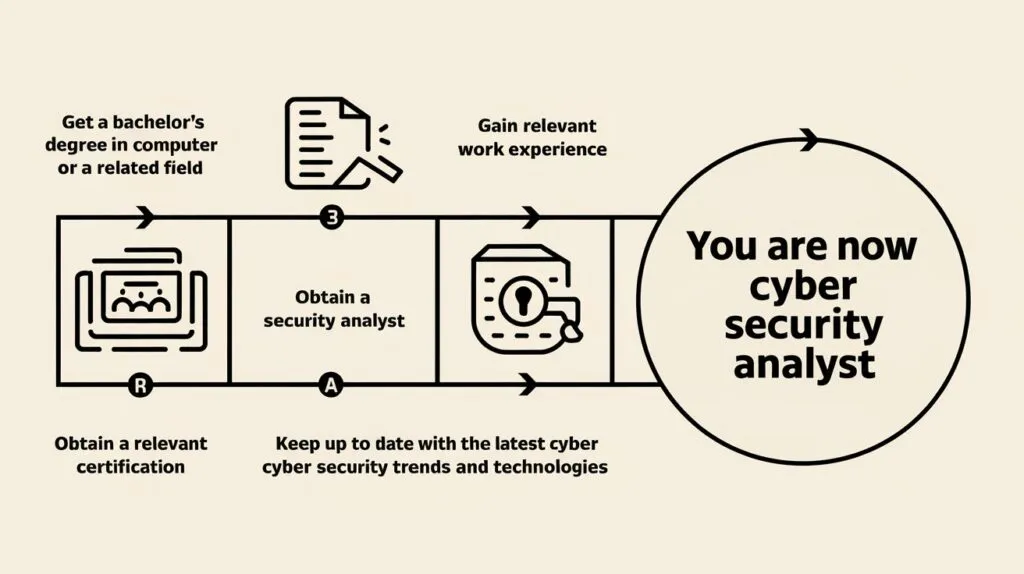 A Flowchart Illustration Of The Steps To Become A Cm8kamsITCm4KTAHPDHyLQ 8dg5ZyR Q3aLsow DgyMmA